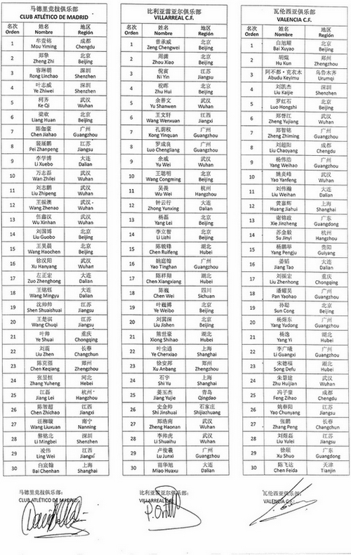 万达“中国足球希望之星”选拔入围名单出炉