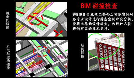 美国总务署建筑信息模型首席专家访问万达文旅规划院 