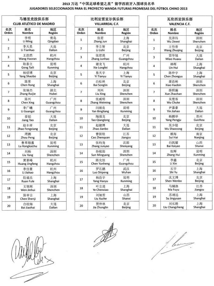 2013万达“中国足球希翼之星”选拔入围名单出炉