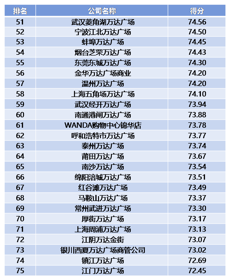 万达地产排名_万达地产图片