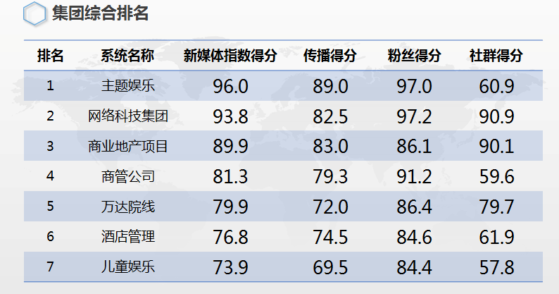 万达地产排名_万达地产图片