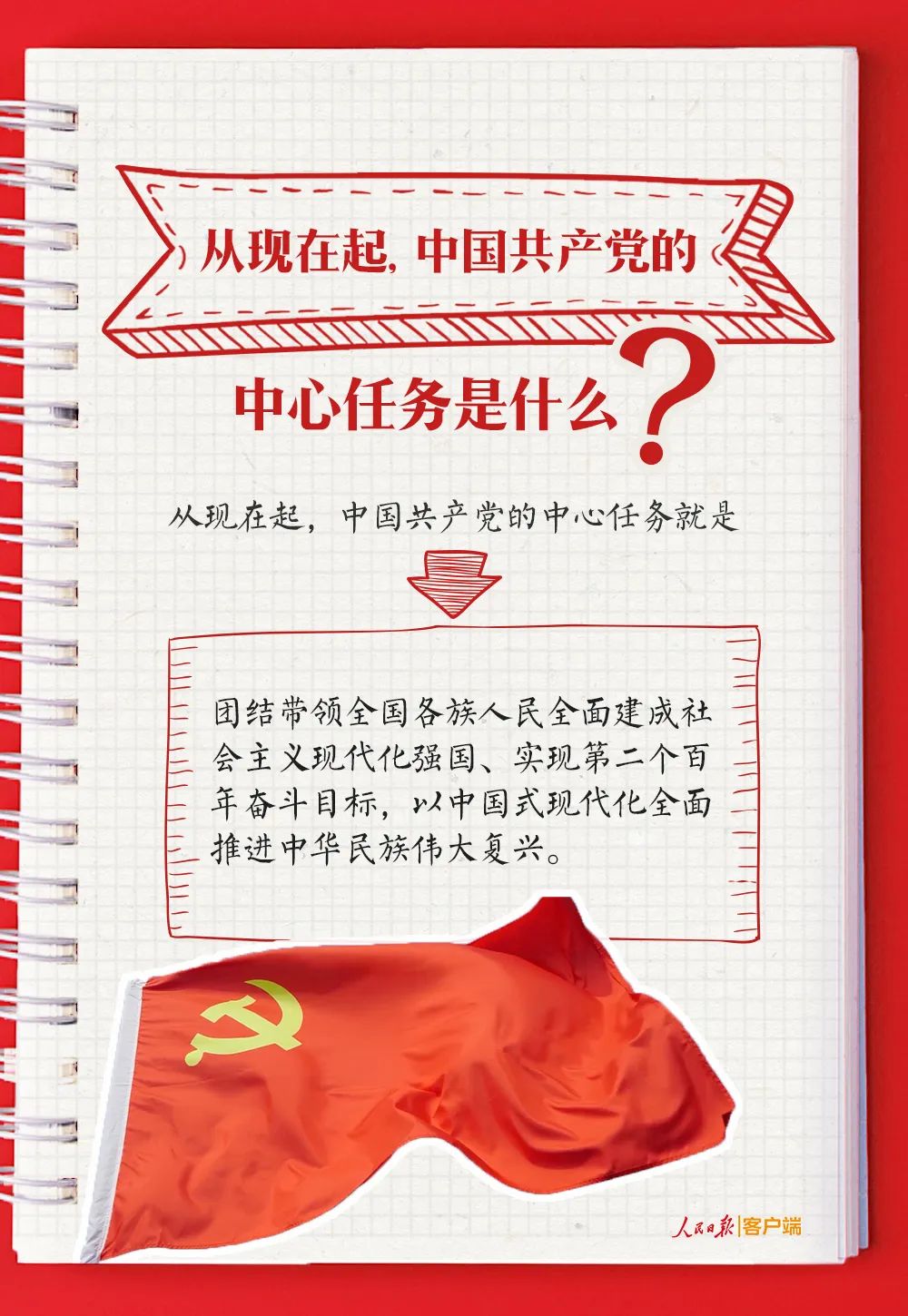 【人民日報】黨的二十大報告學(xué)習(xí)手賬