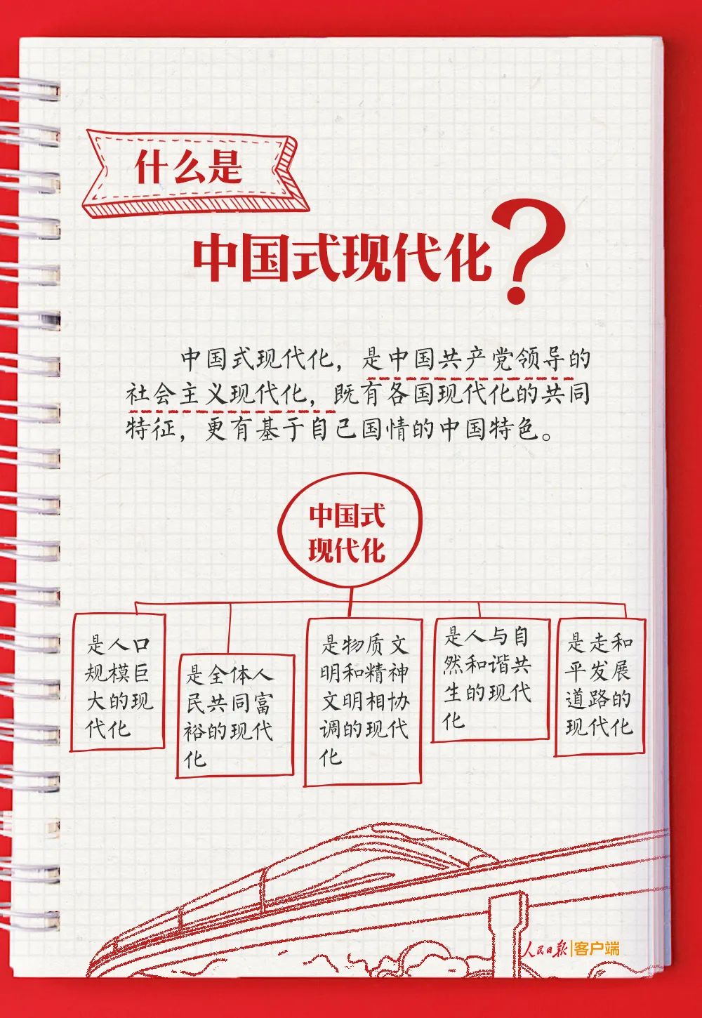 【人民日報】黨的二十大報告學(xué)習(xí)手賬