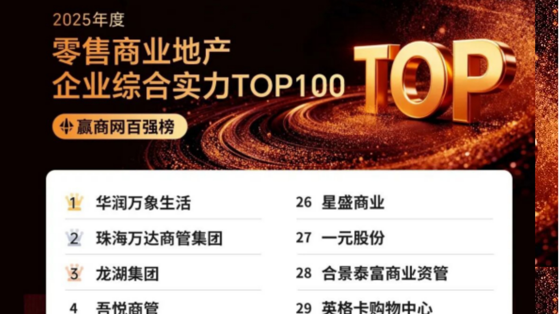 商管集團領銜2025年度零售商業地產企業百強榜