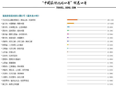 万达长白山国际度假区“原始山林纯净呼吸”荣膺最受欢迎旅游口号 